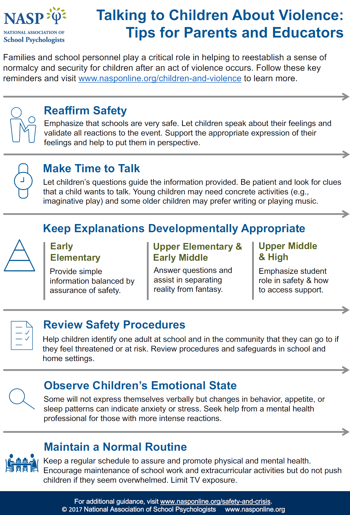 Talking to Children About Violence: Tips for Parents and Educators 